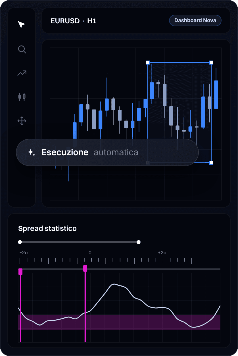 Grafico a candele EURUSD con esecuzione automatica, dati dimostrativi